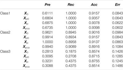 Heuristic Feature Selection for Wind Power Anomaly Events Study